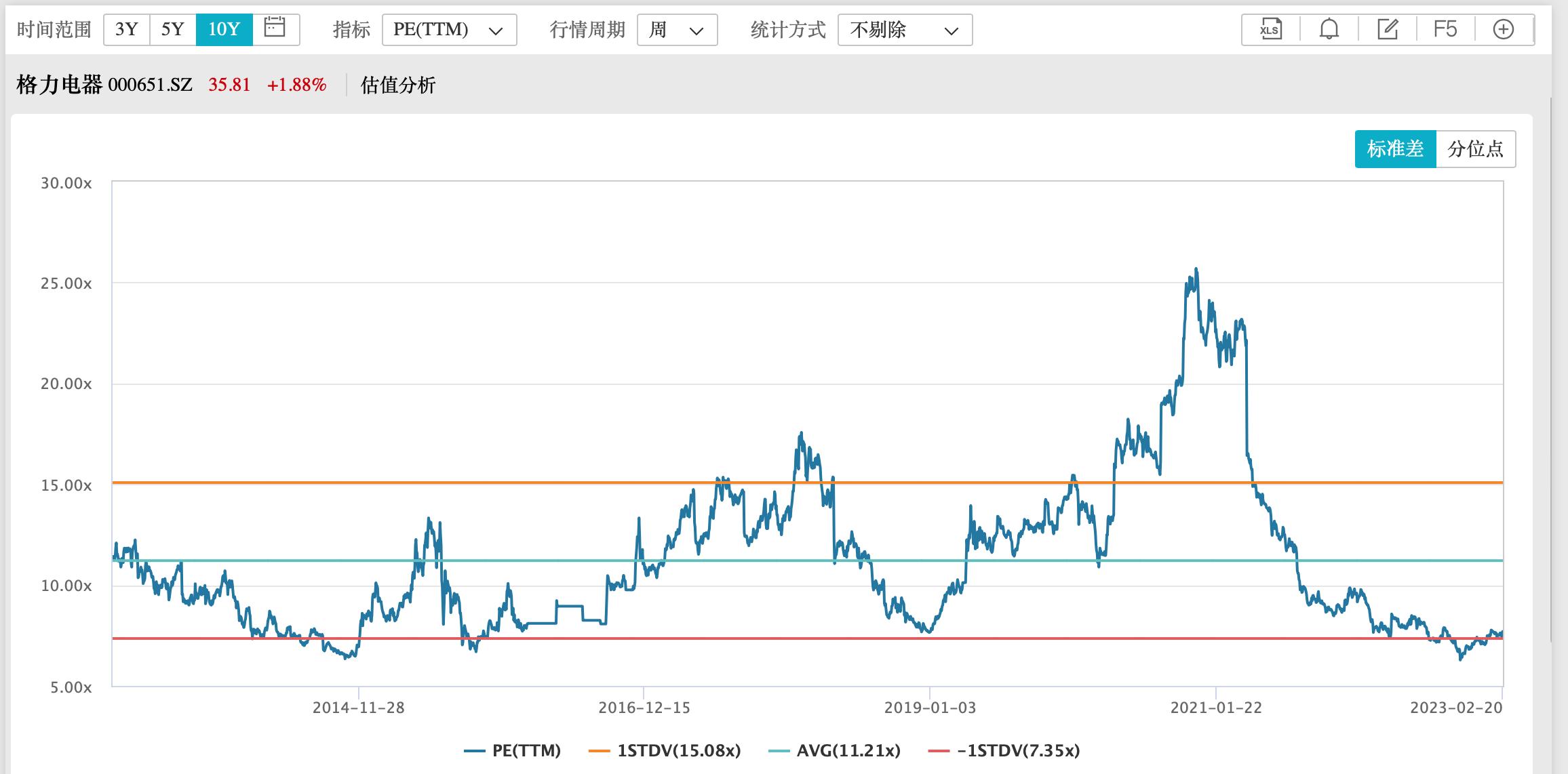 分析格力电器股票分红方案,分析格力电器股票分红