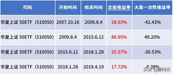 公募基金销售渠道分析,定投基金营销