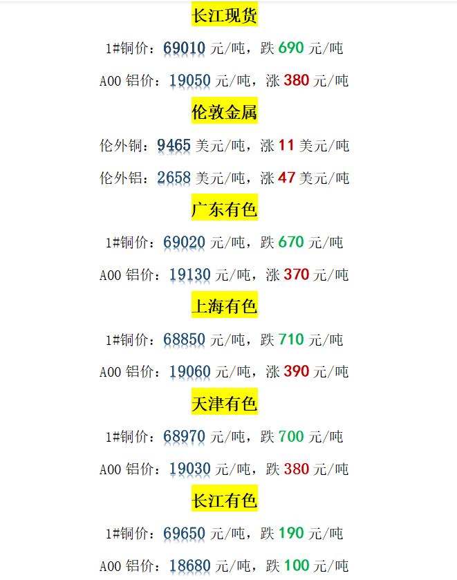 沪铜伦铜期货今日铜价行情最新,沪铜期货今日行情近期铜价分析