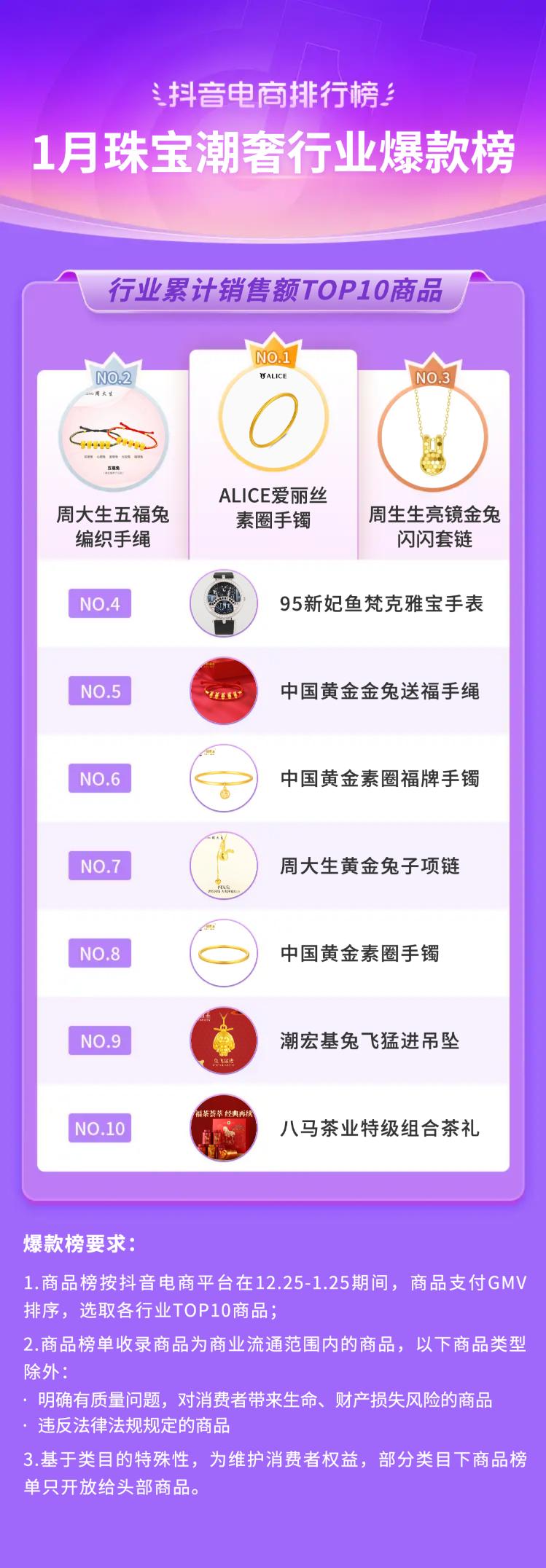 抖音电商排行榜前十名年货节,抖音电商年货热卖榜