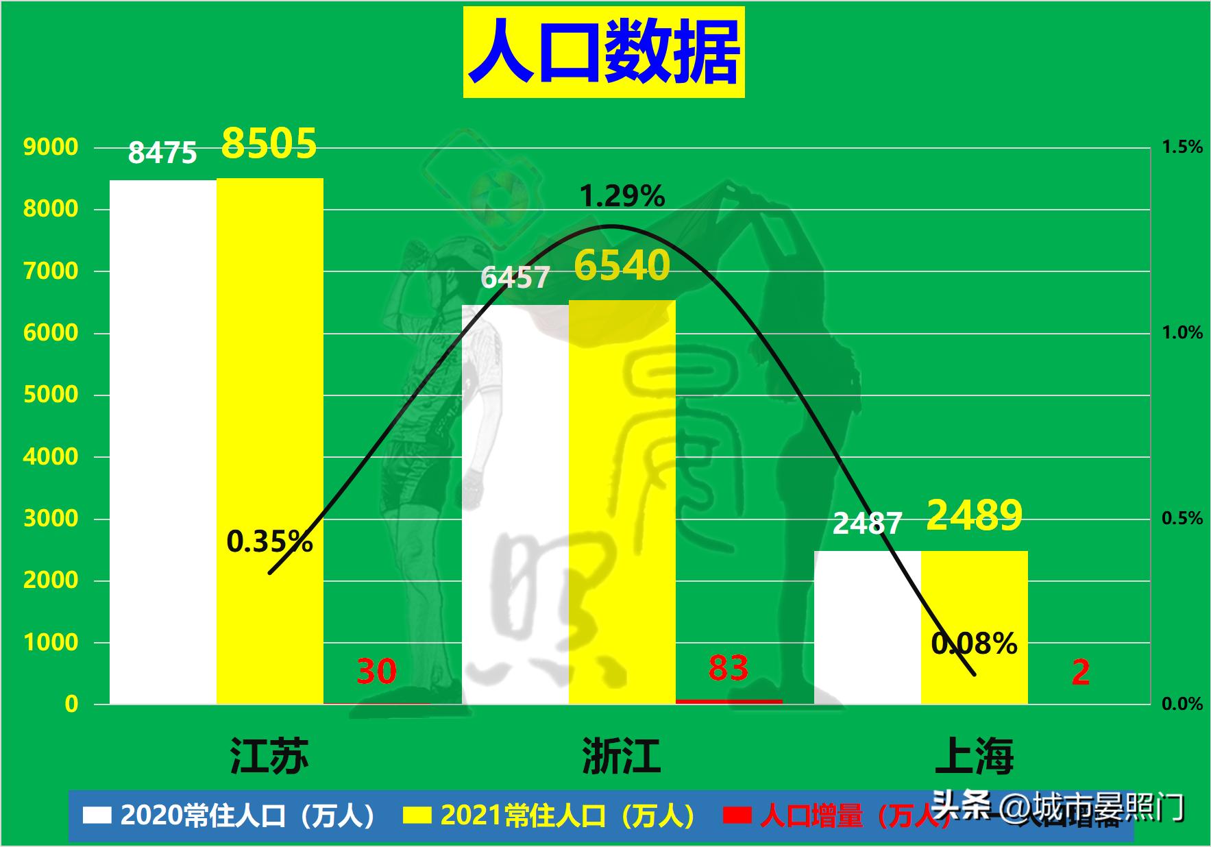 区域指标和浙a区域指标区别,江苏36项指标对比