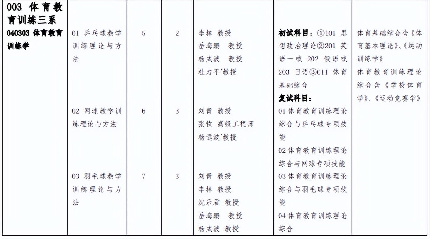 2023年四川体育专业考研,体育考研四川大学