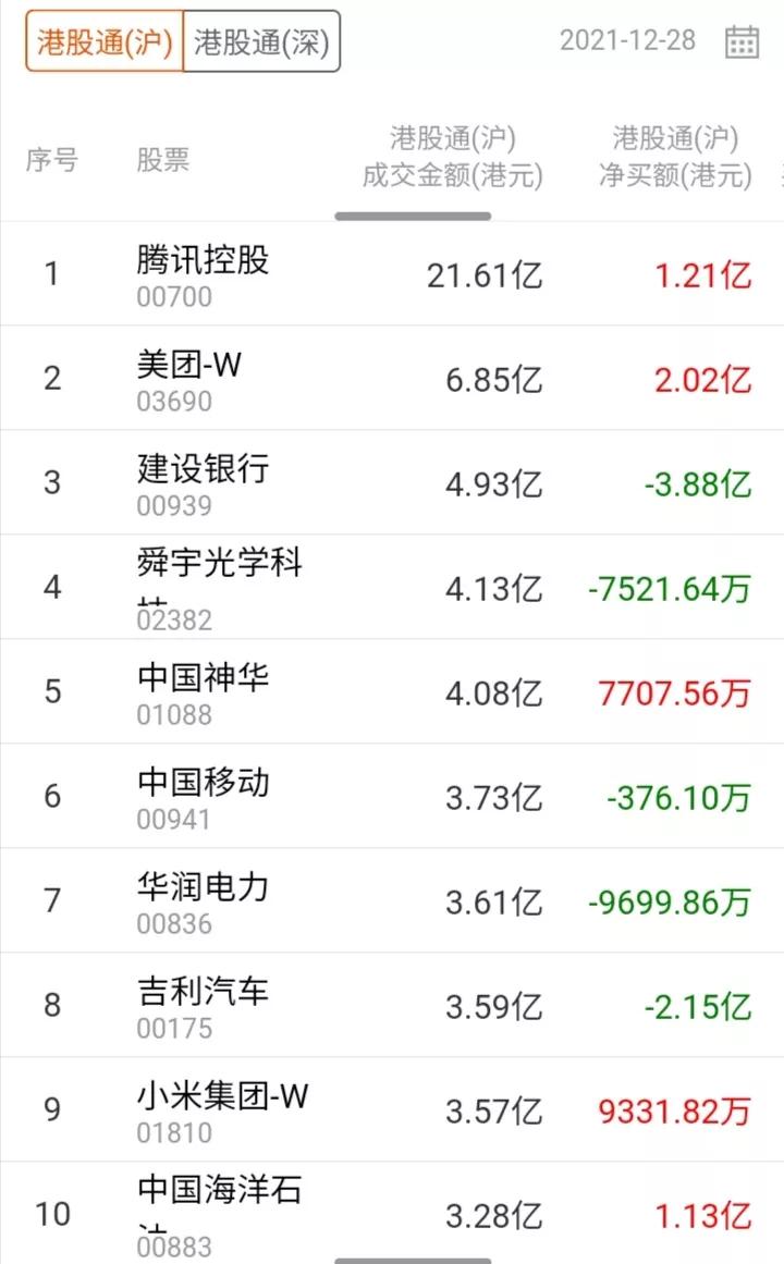 今日外资流入资金前十,今日沪深港通北向资金流向