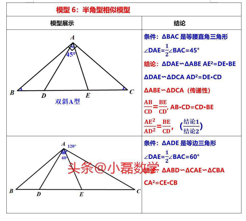 圆中相似三角形的四大模型,相似三角形存在性问题解题模型