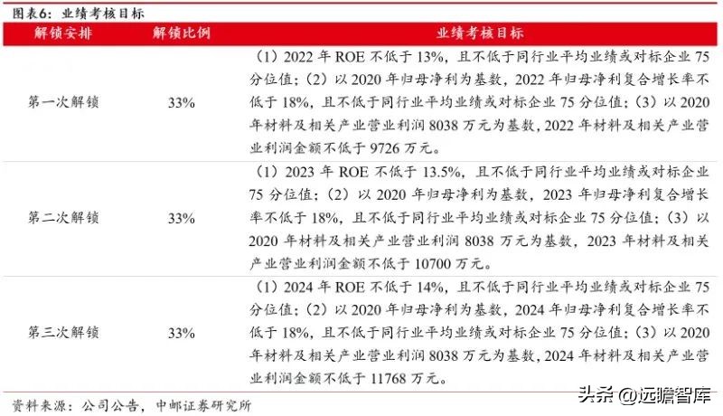 涓挗澶╂簮鍙傝偂閾滈櫟绾虫簮姣斾緥,涓挗鏂版潗鍊熷３涓挗澶╂簮