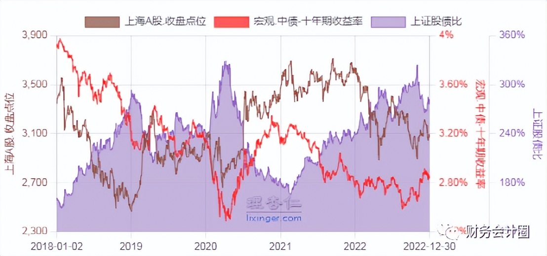 怎样看股票的估值正在修复,当前实时估值回调怎么看