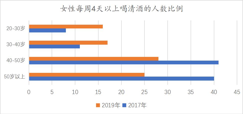 日本清酒与黄酒,日本清酒详细讲解