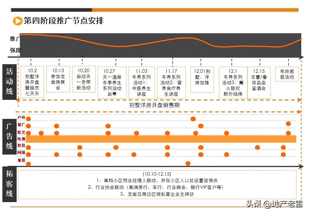 娓╂硥璁捐钀ラ攢鏂规,鍩庡競娓╂硥棰勫敭钀ラ攢鏂规
