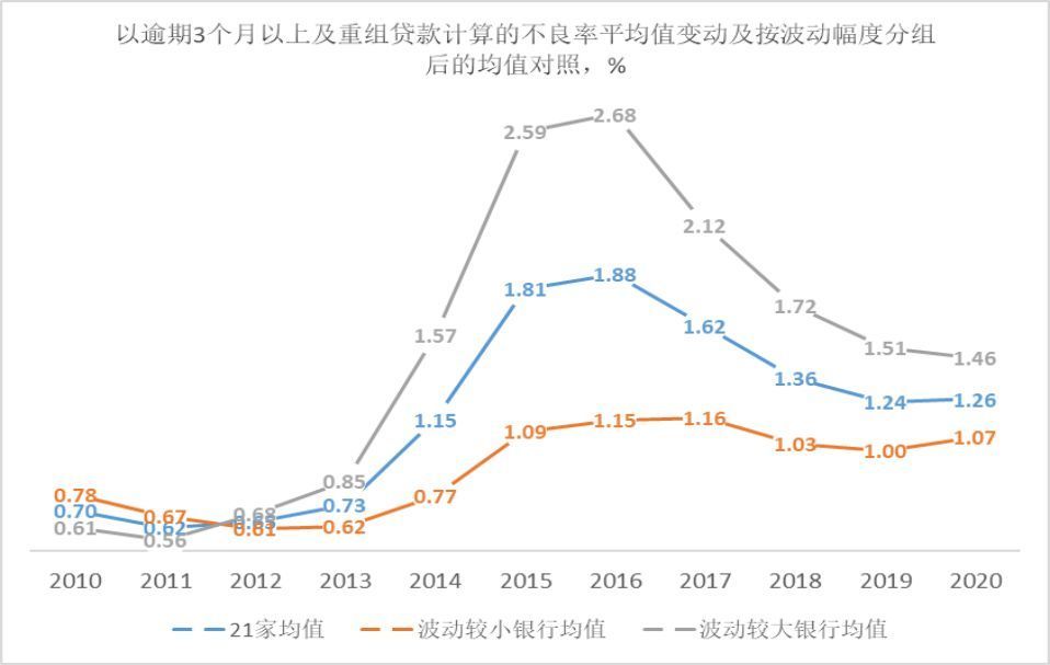 银行才是最大赢家,银行才是房地产最大受益者