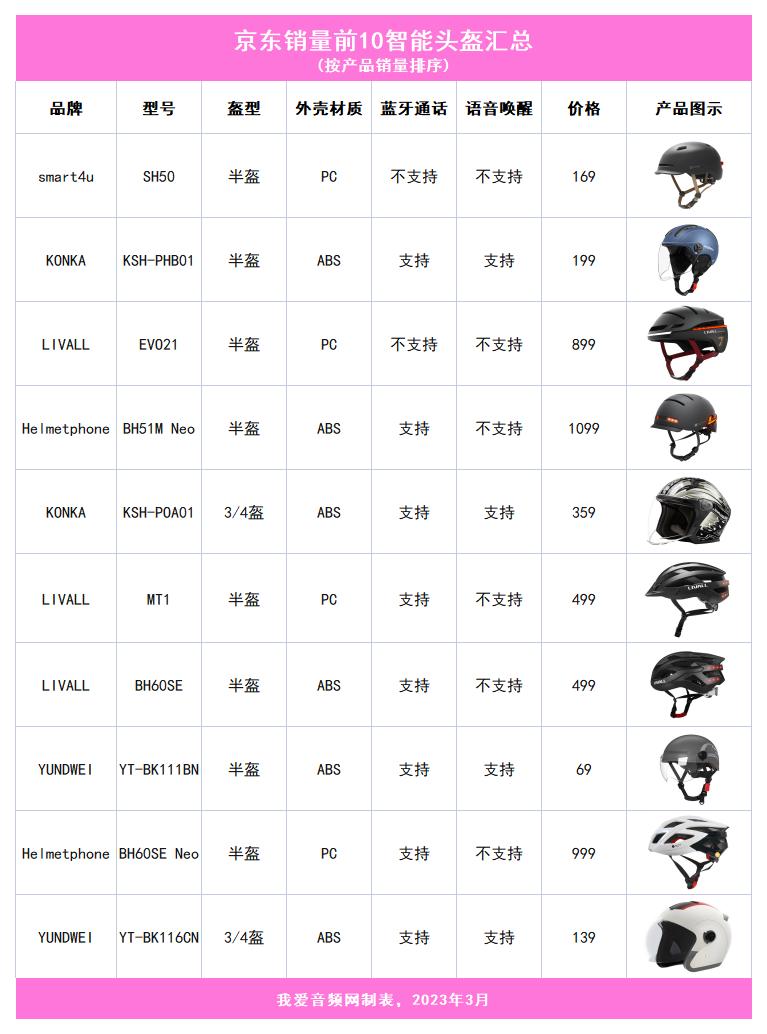 京东头盔最新消息,京东头盔商店推荐