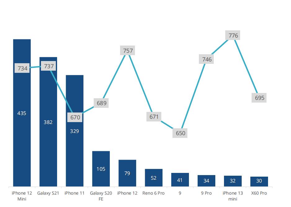 折叠屏手机三季度市场份额,折叠屏手机爆发千亿市场