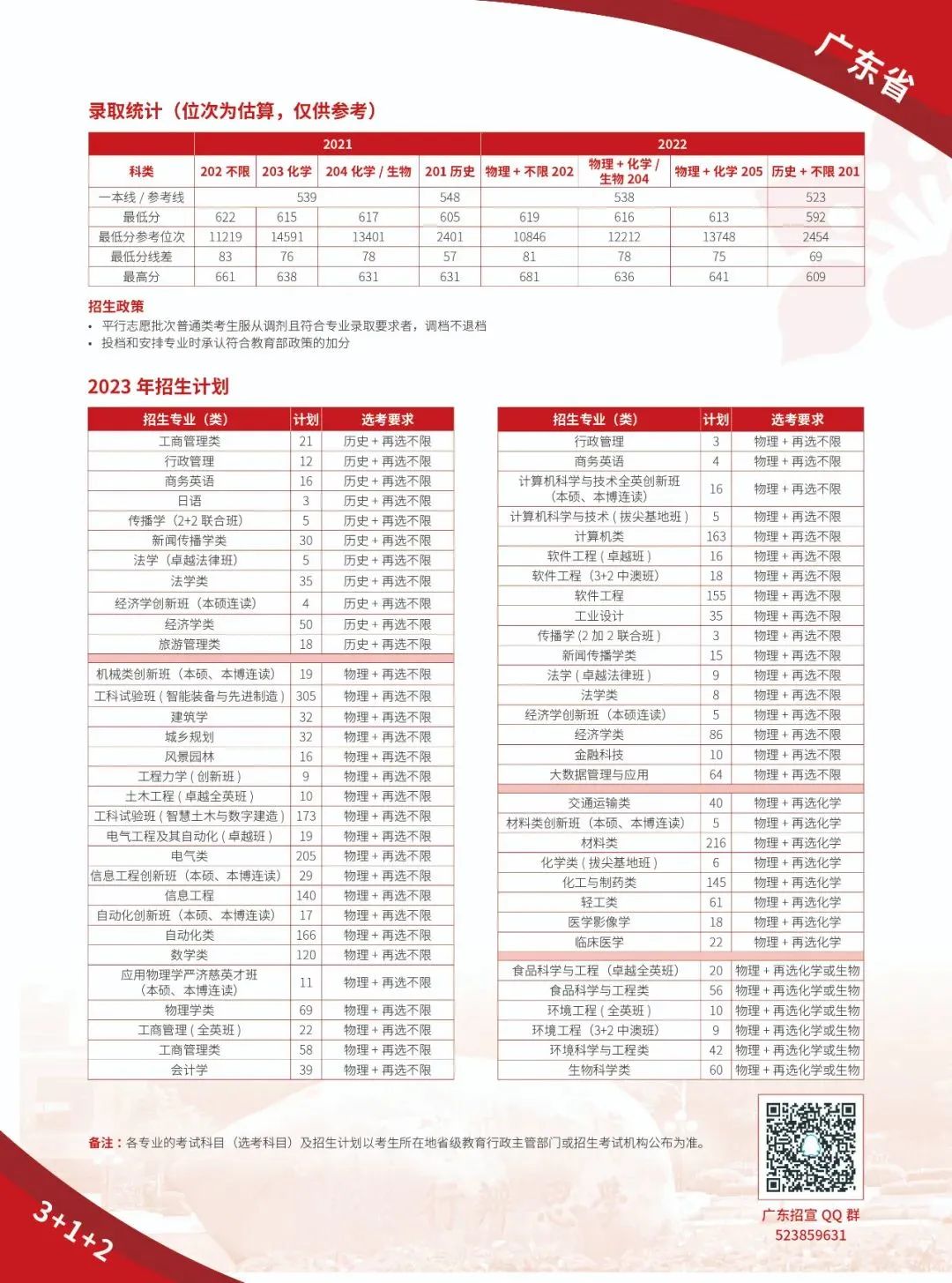 华工有什么招生计划,华工2019本科生招生简章