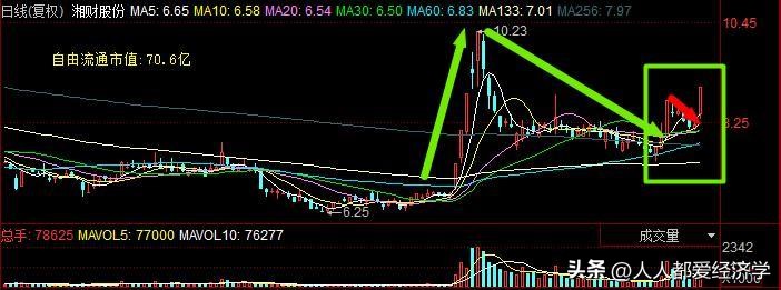 养家心法概率,养家心法复盘