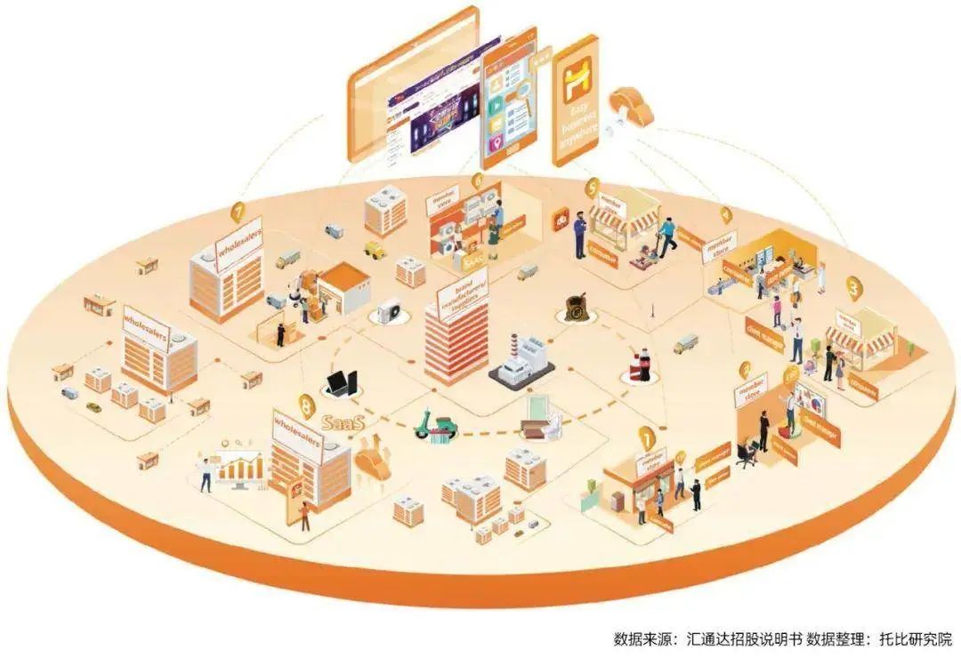 玄武这家企业平台“链”接全国超20万家乡镇店！