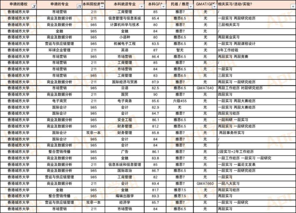 香港的大学研究生内地认可度,香港留学内地认可吗
