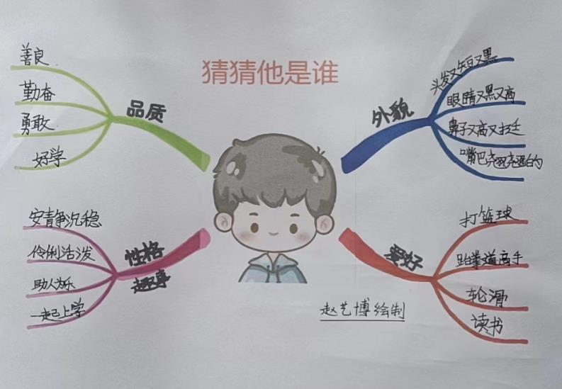 思维导图作文四年级怎么画,画习作思维导图1至8单元的