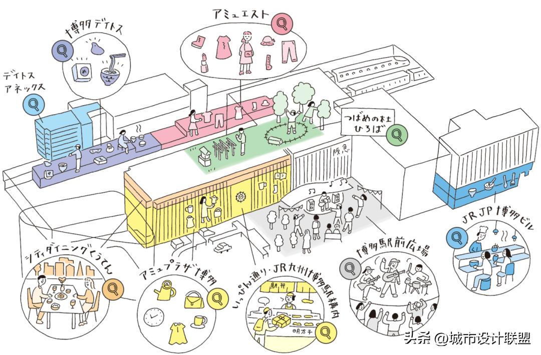 tod建筑方案,tod城市设计案例