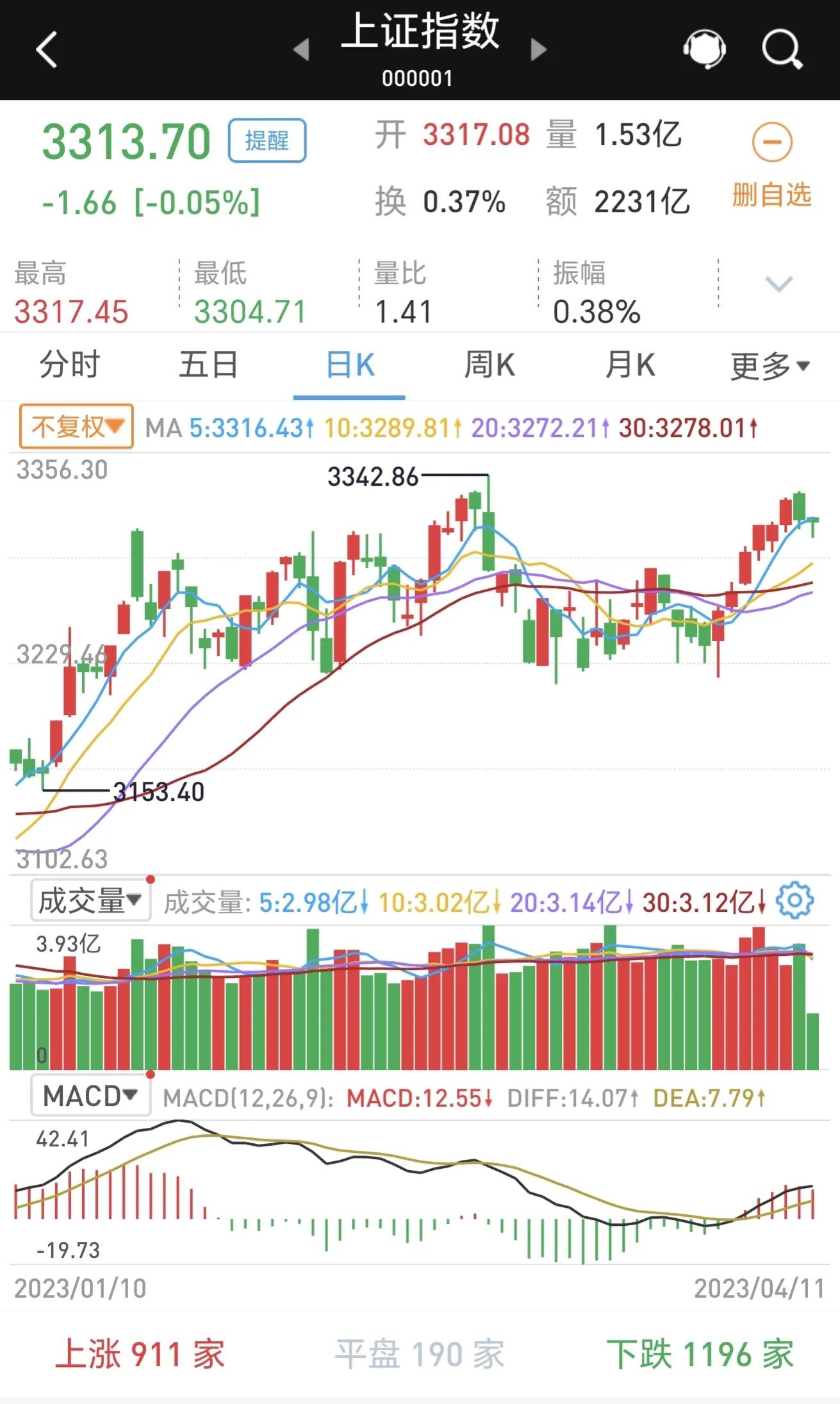 小盘股票,四支股票