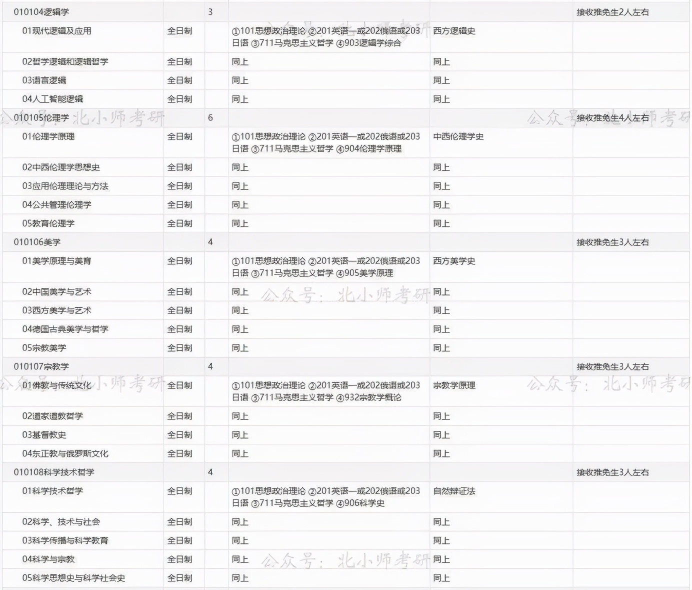 哪所大学的哲学专业最好,最好考的哲学专业院校