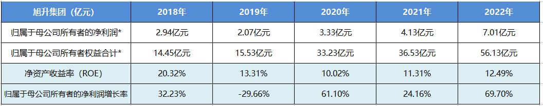 个股股评分析,宁波旭升集团