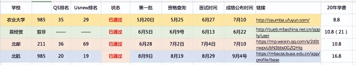 兰州财经大学mba报考要求,在职mba报考条件需要满足哪些要求