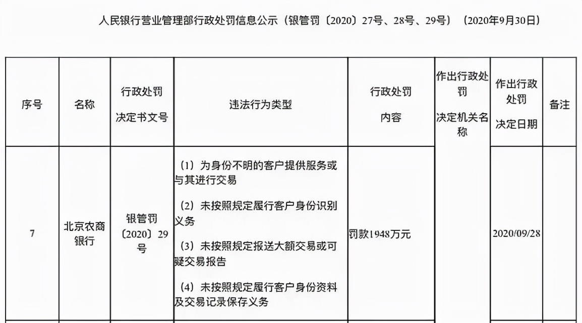 北京农商行不良率,北京农商行股份转让