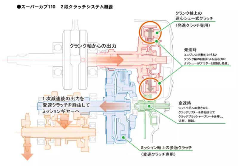 二轮考古学-本田幼兽编年史合集（1952-今）