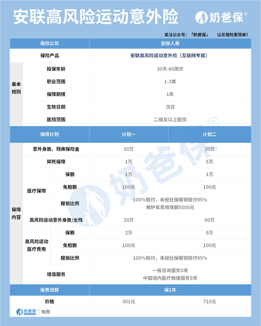 自驾旅游意外险一般是多少钱,便宜不踩雷的旅游景点