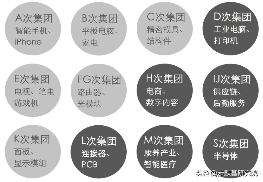 富士康工业富联最新信息,被严重低估的蓝筹富士康股