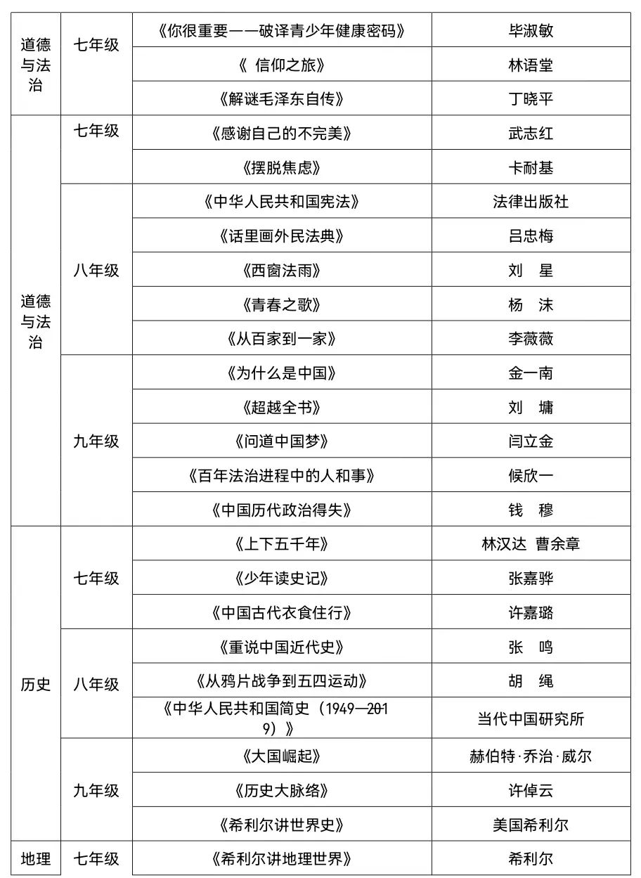 推荐小学生高质量课外书单,中小学生必读优秀课外书推荐