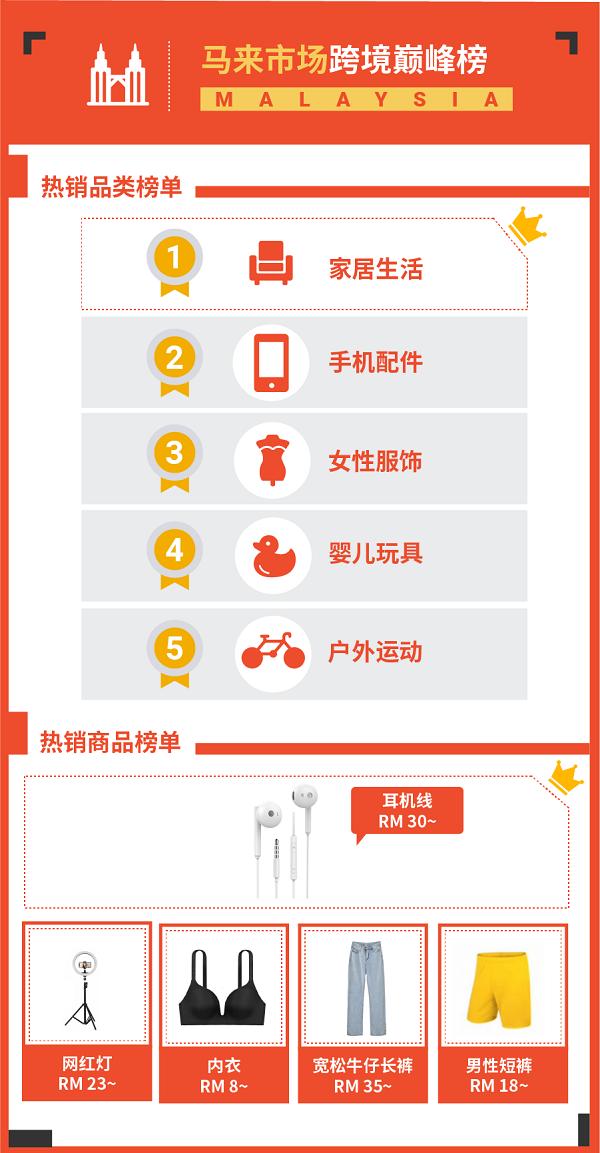 东南亚跨境电商适合卖什么产品,东南亚跨境电商选品技巧与方法