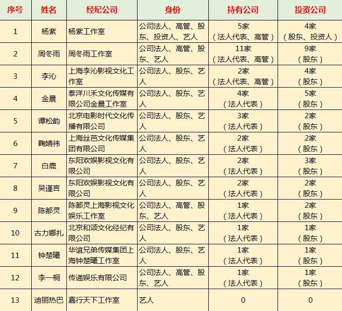 90后花旦谁的影响力最大,90后四大小花旦分别是谁