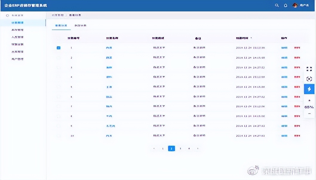 电商后台在哪里找,建立电商后台的优势