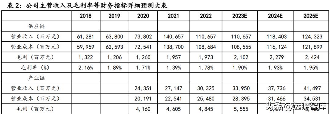 苏美达业绩,苏美达到底怎么样