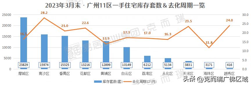 广州南沙区全款买房最新政策,南沙社保广州市区买房