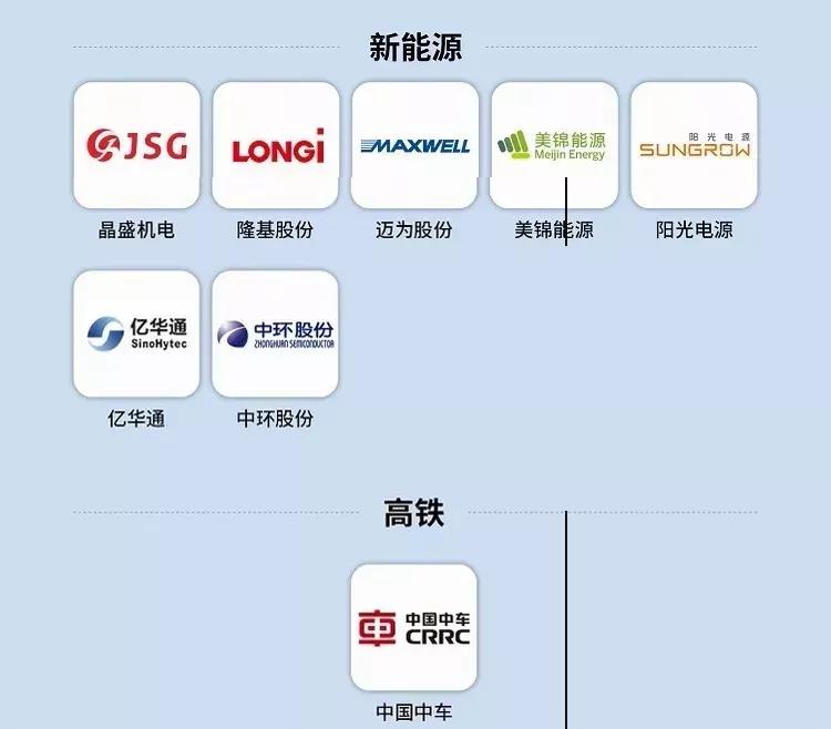 未来50只科技股排名,2023年最有潜力的科技股