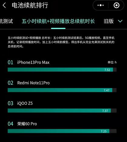 续航能力超强的手机第一名,续航最长的智能手机排行榜