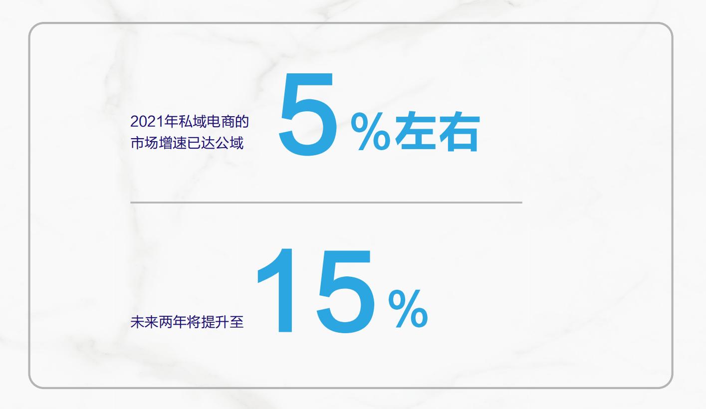 私域电商和社交电商的区别,私域电商复购率