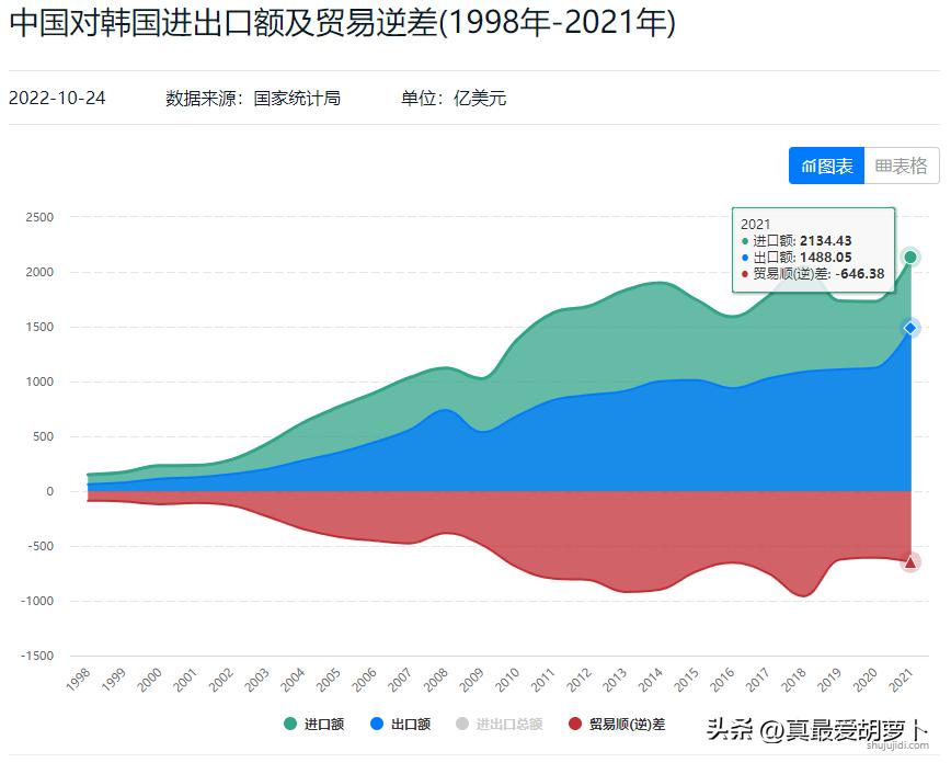 中国的外贸出口崩盘了？