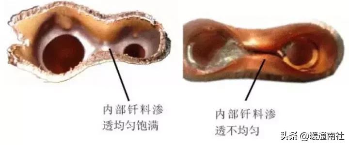 气焊工基本技术教材,火焰钎焊工艺操作流程