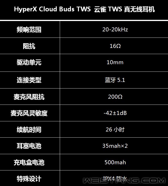 hyperxcloudbuds云雀蓝牙耳机评测,hyperx云雀无线耳机