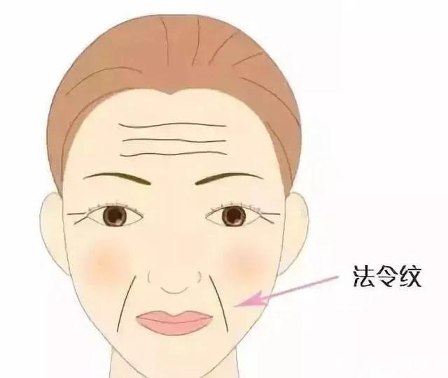 如何消除法令纹最有效办法男生,如何消除法令纹学生