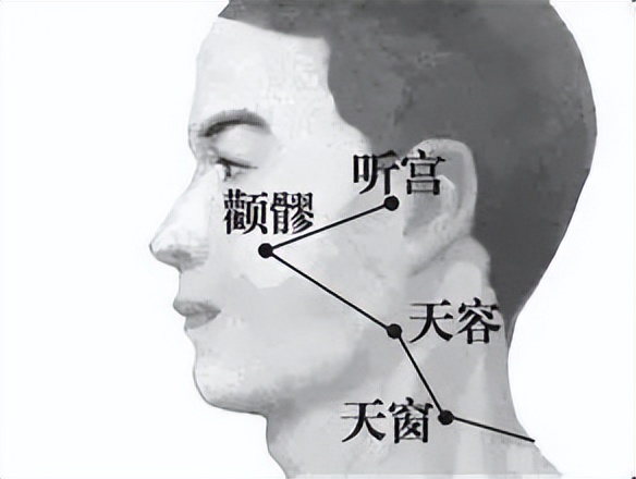 中医必知81个特效穴,一病一穴学中医必知的81个特效穴