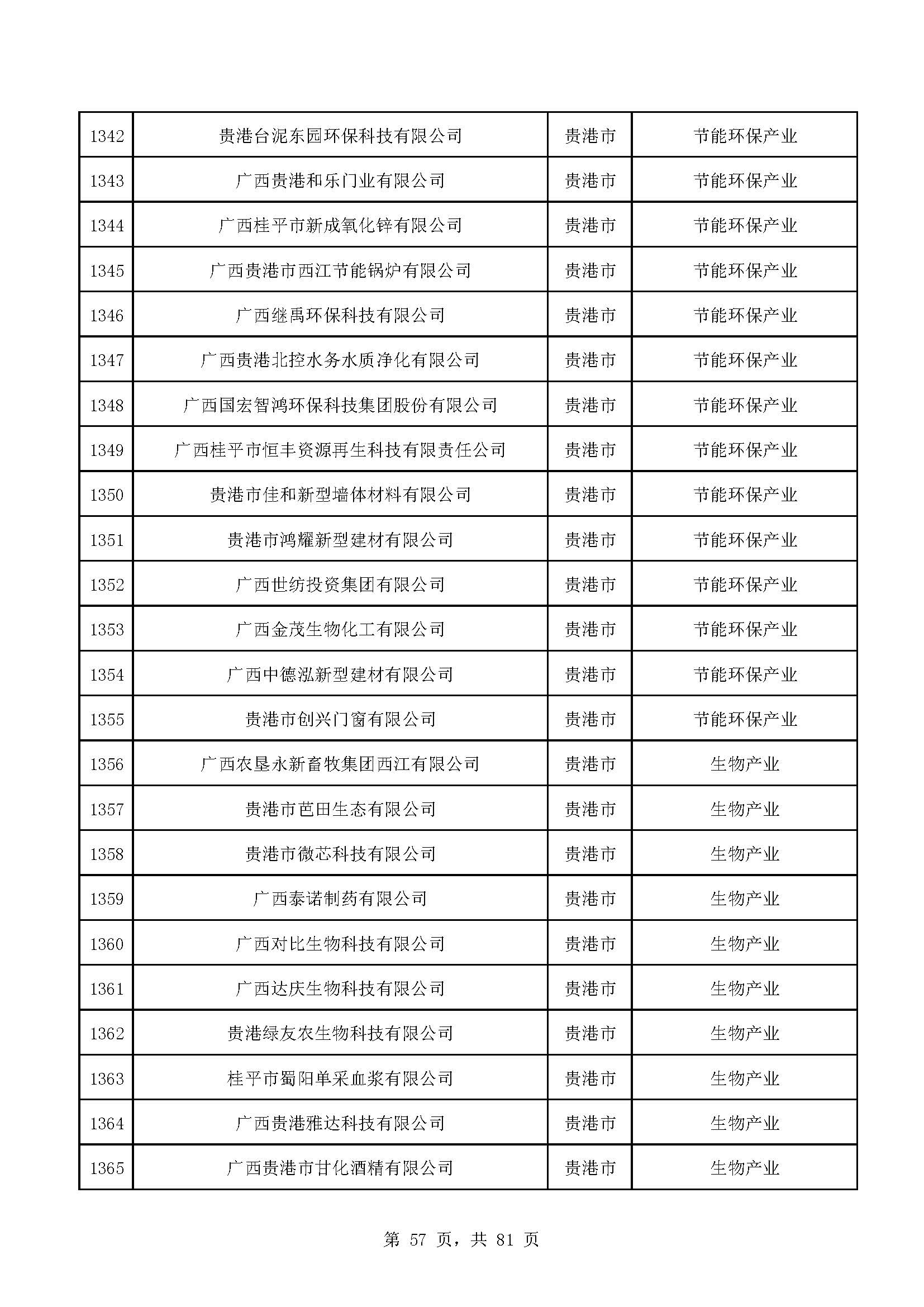 广西计划重点培育千亿级企业,广西重点支持企业名单