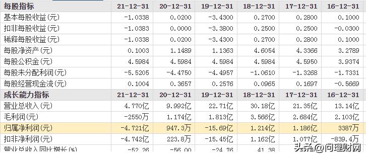 最新仙股锁定退市消息,仙股退市前五只股票