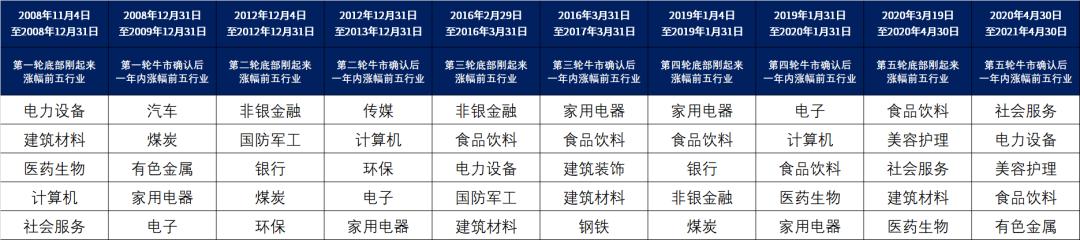 a股每次底部都是怎么救起来的,a股是如何从历次大底中走出来的