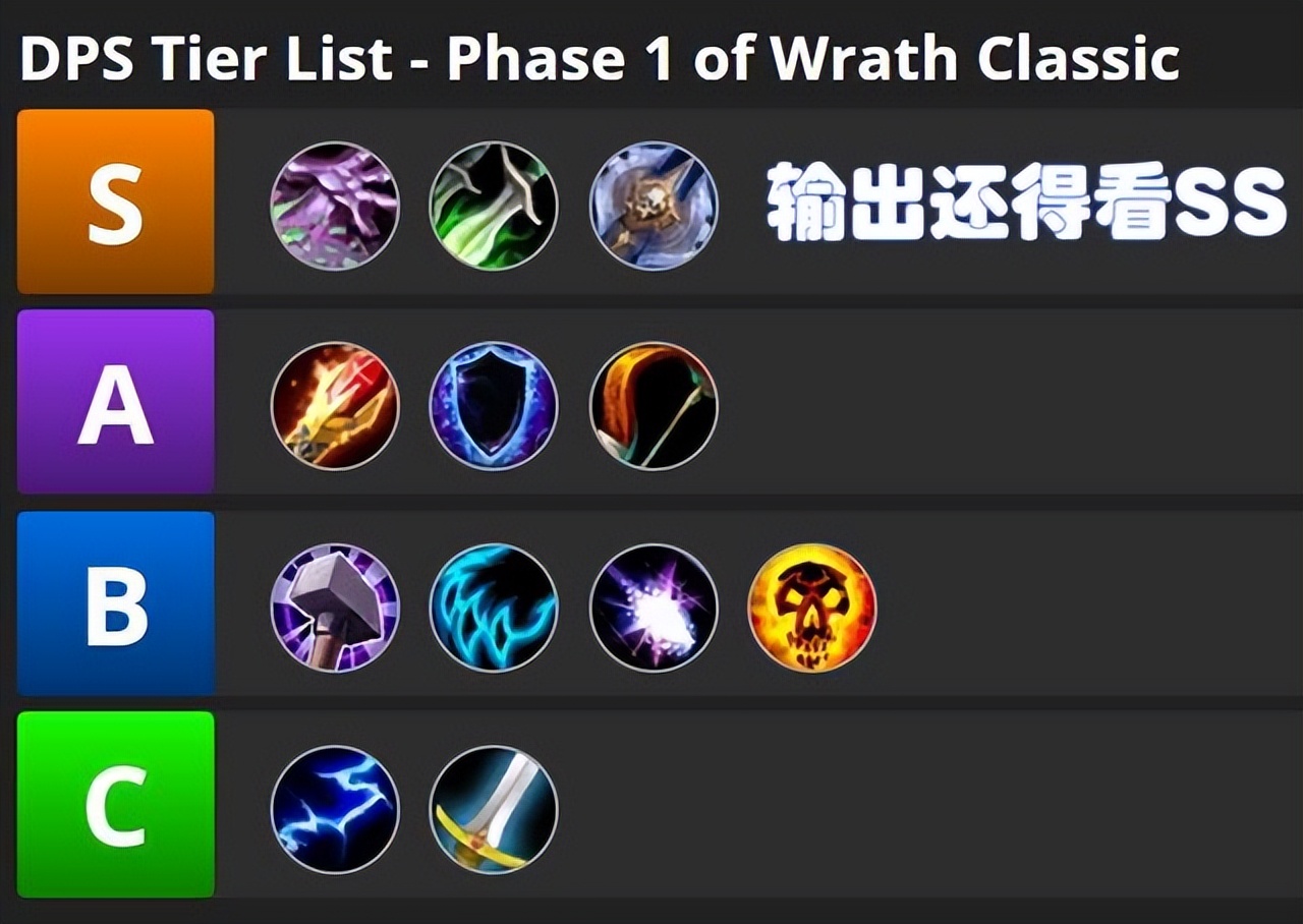 魔兽怀旧服：wowhead发布巫妖王之怒P1专精排名，黑白骑获大满贯