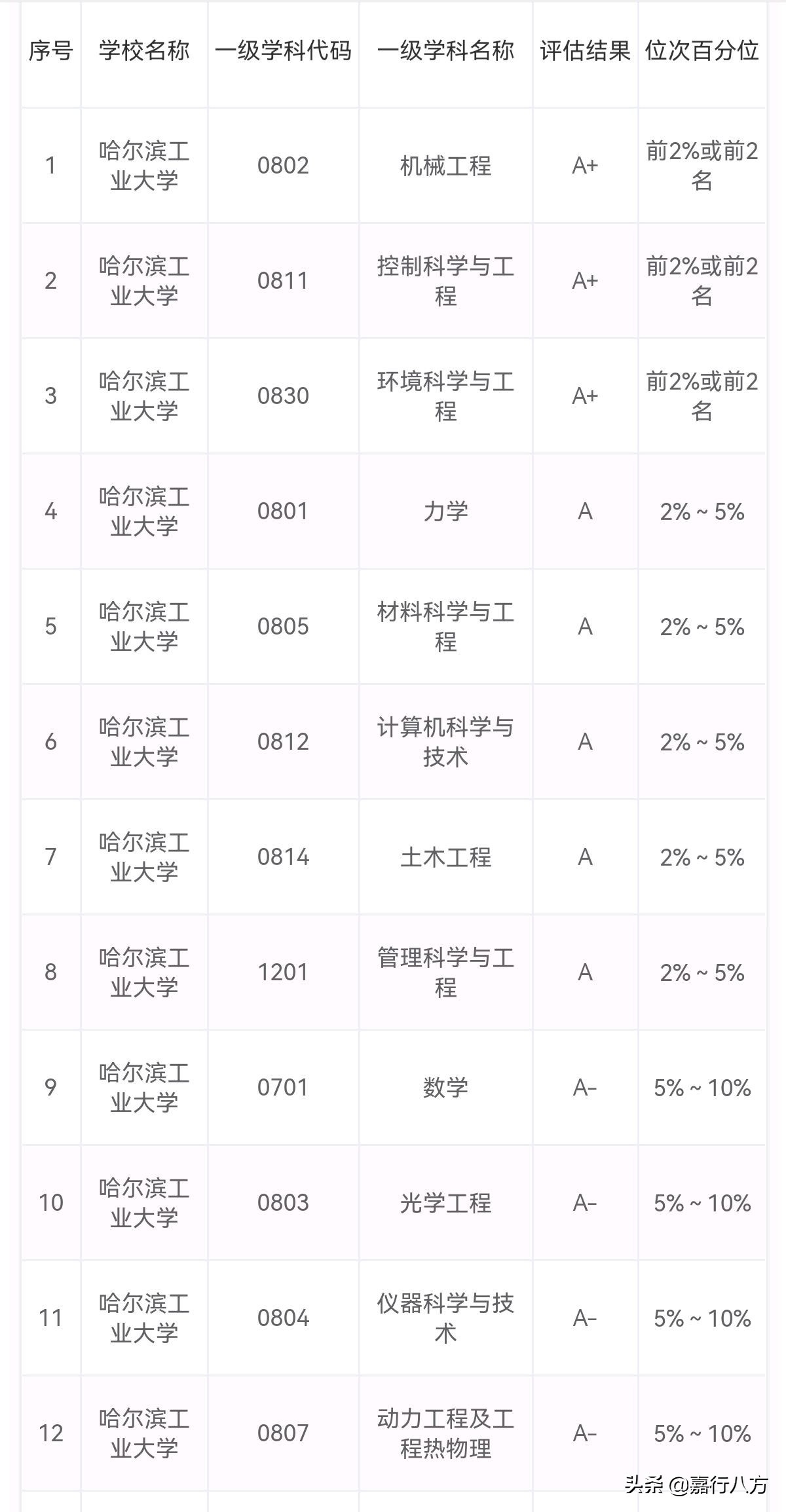 最有公信力的大学排行榜,不正规大学排名