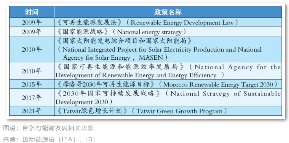 摩洛哥足球崛起的秘密,摩洛哥成为世界杯黑马