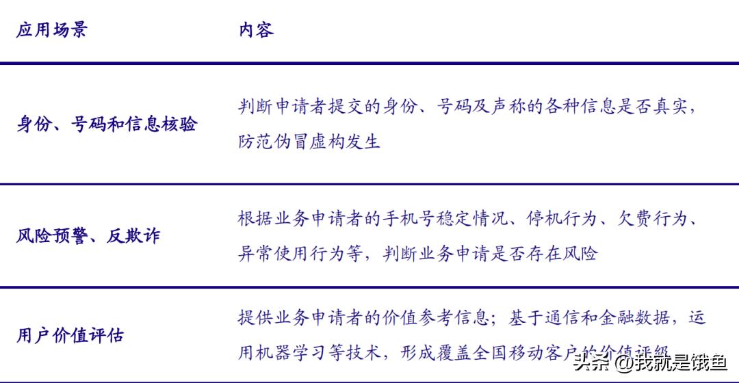 数据要素大爆发！一文读懂三大运营商数科公司及应用